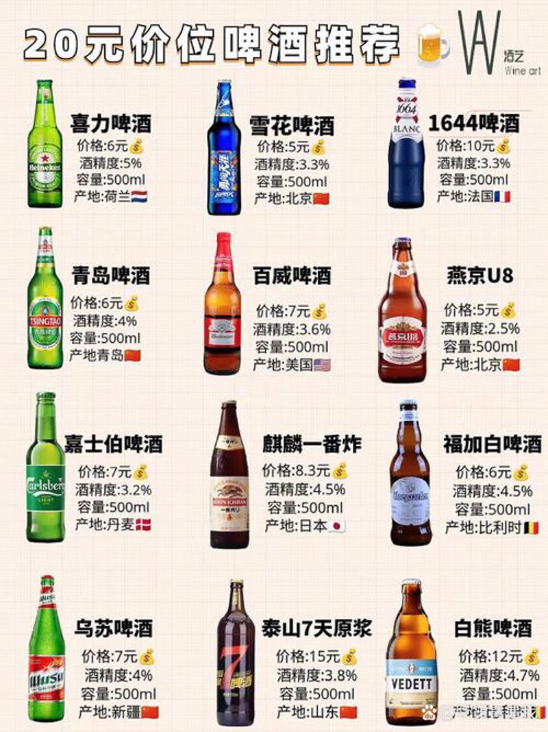 啤酒价格